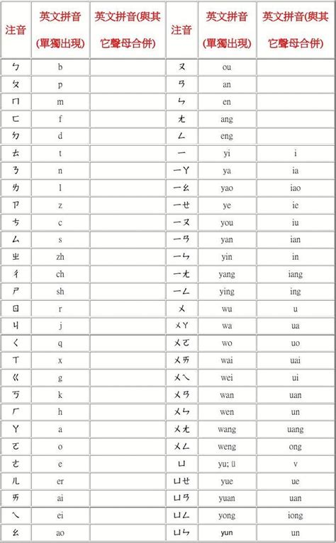 小学生汉语拼音声母表和韵母表_word文档在线阅读与下载_免费文档
