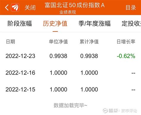ETF净值 | 招商中证香港科技ETF（159750）净值上涨2.18% - 知乎