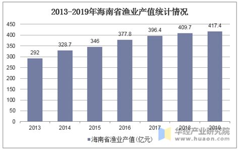 2020年1-5月海南省旅游业数据统计：旅游总收入下降58%（图）-中商情报网