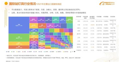 2021年7月灯具行业出口数据一览 | 行业新闻 | 深圳市乐的美光电股份有限公司