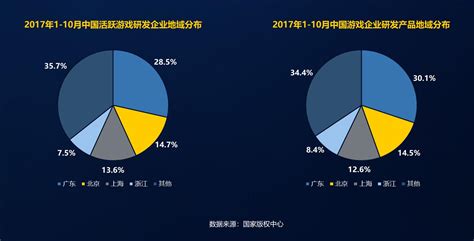 2021年中国游戏行业市场发展趋势分析 游戏付费仍有提升空间【组图】_行业研究报告 - 前瞻网