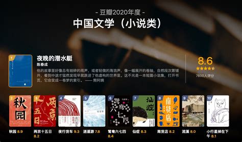 《2020年中国网络文学作家影响力榜单》出炉_推荐_i黑马