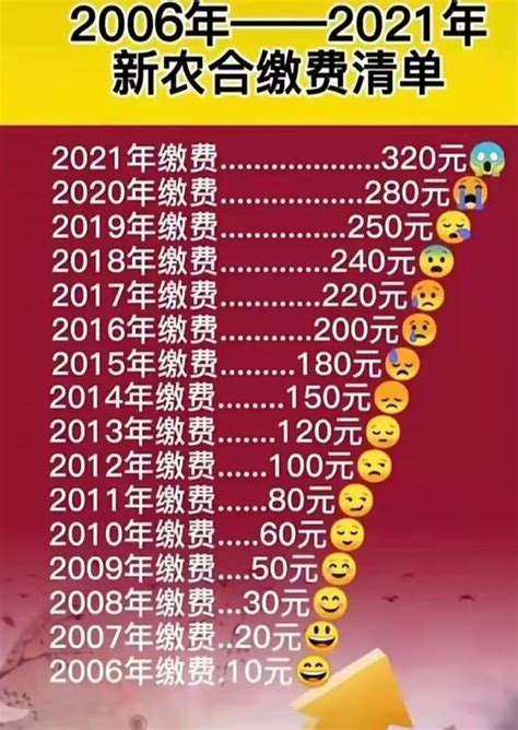 新农合交多少钱（2020年新农合需要交多少钱） - 深圳信息港