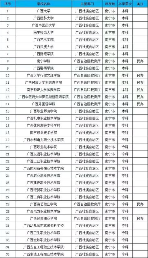 南宁市十大重点初中排名榜（南宁重点初中2022最新排名出炉） - 学习 - 布条百科