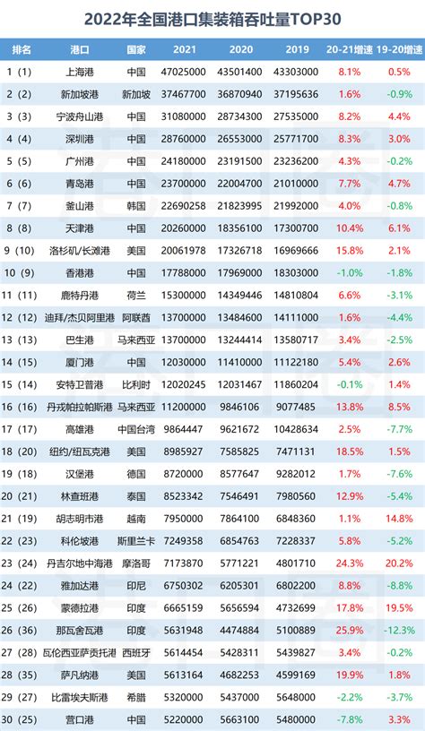 中国商业地产行业排名！！！-商业地产行业排名