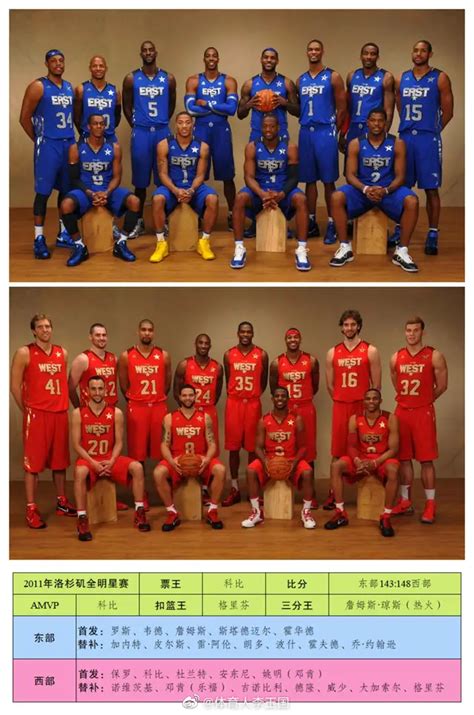 2005-2022年NBA全明星合影__财经头条