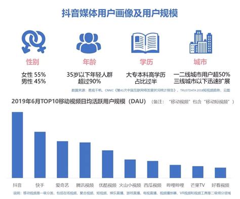 2022年中国广告行业市场规模及媒介收入结构分析 互联网广告营收占比较大_研究报告 - 前瞻产业研究院