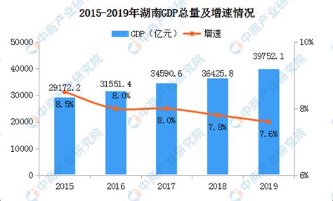 2020年湖南省各市（区）产业园区名单一览：共计144家（附完整名单）-中商情报网