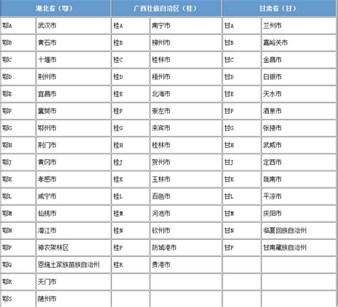 中国大陆各省、直辖市车牌中的A、B、C...排序的依据是什么？ - 知乎