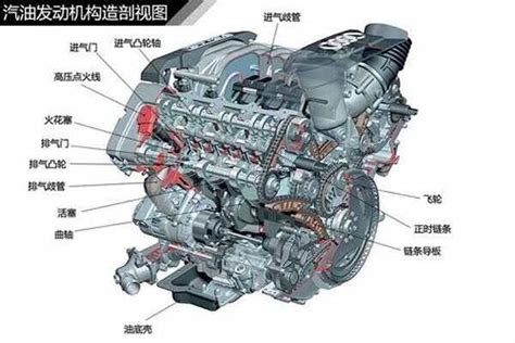 图解·汽车（1）了解发动机的基本构造 - 知乎