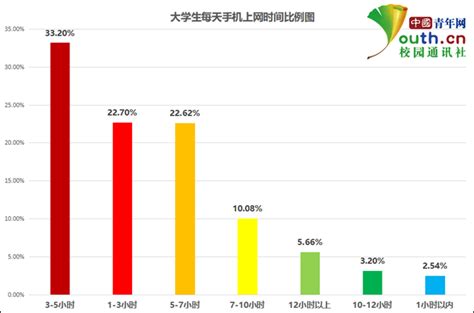 中国网民人均每周上网超30个小时 日均上网时长为4.4小时-直播吧zhibo8.cc