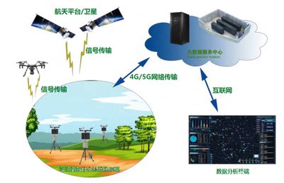 陆海空天一体化信息网络发展研究 - 空间碎片监测与低轨卫星组网联合实验室