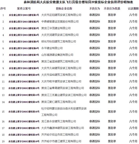 大庆市住建局查出42家企业串通投标行为-政府采购信息网