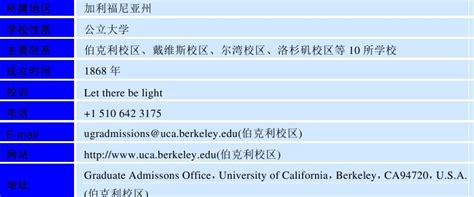 世界名校之美国名校：加州大学（University of California）介绍及出国留学技巧 – 下午有课