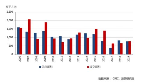上海牌照最新价格（2023年沪牌成交价一览表） - 绍兴上虞荣欣助剂有限公司