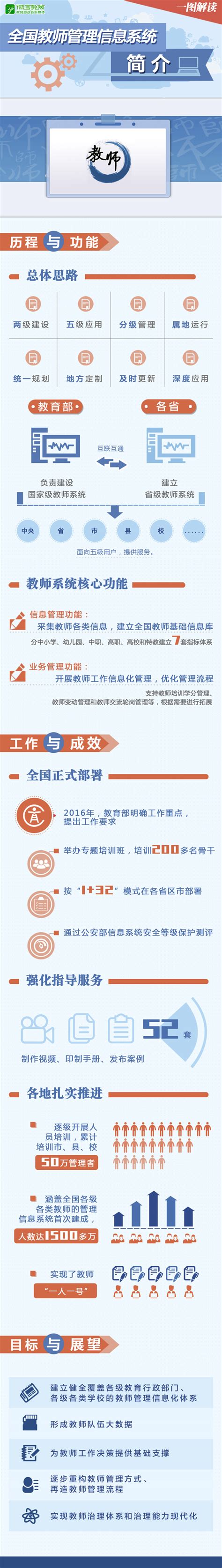 青海省全国教师管理信息系统官方网站_网站导航_极趣网