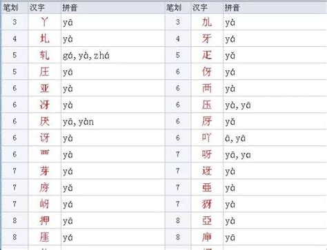 小学汉语拼音——声调与标调|声调|汉语拼音|标记_新浪新闻