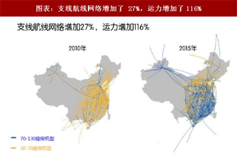2018年中国支线航空运输行业分析报告-市场运营态势与发展前景预测_观研报告网