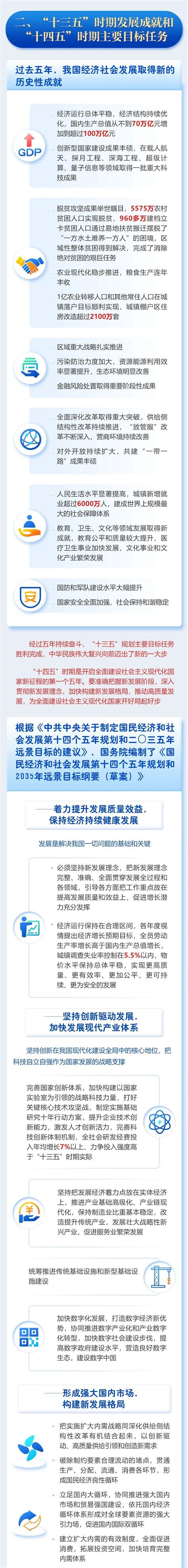 一图读懂2021年济宁市政府工作报告_济宁新闻_大众网·济宁