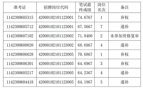 湖北省高等教育自学考试服务平台官网
