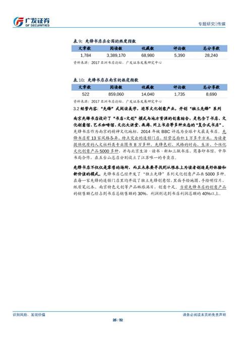 教育研习报告53212 - 豆丁网