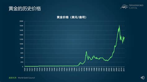 中国通货膨胀率走势图,中历年通货膨胀率,中利率图(第3页)_大山谷图库