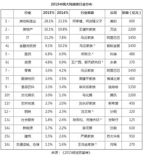 2019中国最富1000人榜：广西有3人上榜！他们是...|润建通信|邹节明|黎福超_新浪新闻