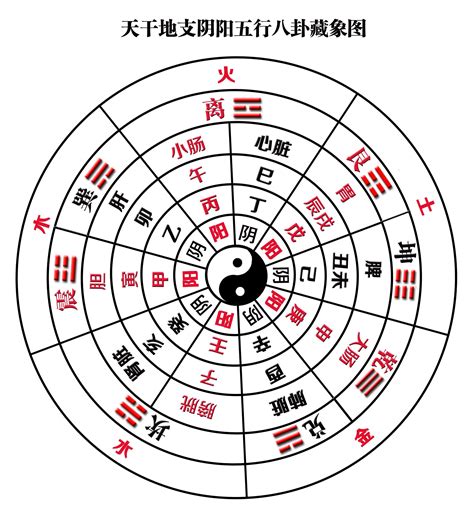 九宫图（中国古代文明图案）_摘编百科