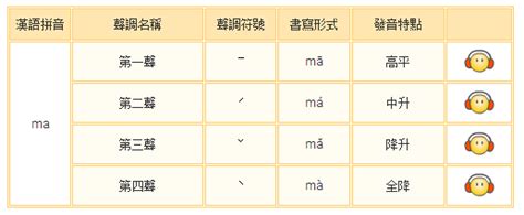 汉语拼音声母表、韵母表、整体认读音节_word文档在线阅读与下载_免费文档
