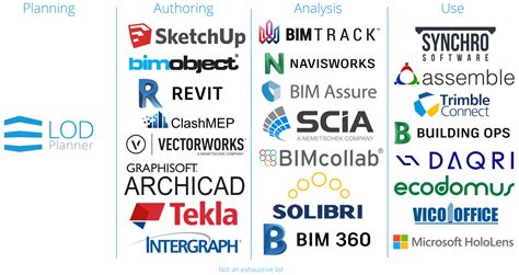 建筑三维建模软件有哪些？|BIM软件教程