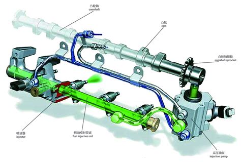 汽油发动机电控燃油系统一般由几个系统组成-百度经验