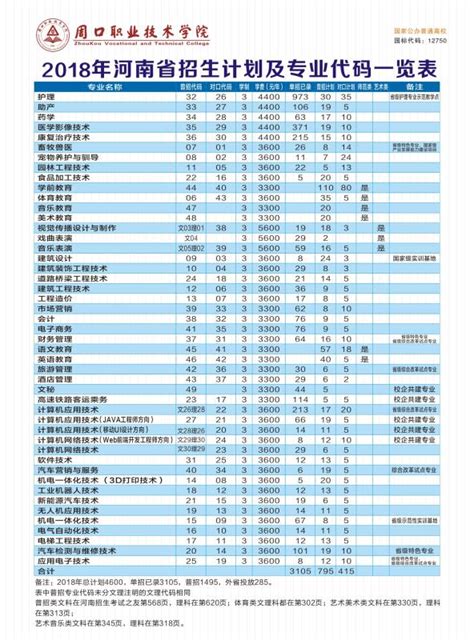2019周口市gdp排行榜_2016年一季度河南省各市GDP排名 河南18个地级市GDP数_中国排行网