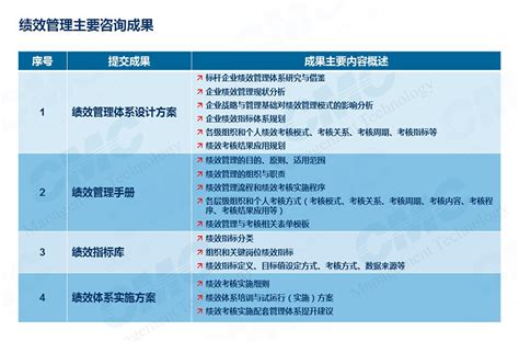 中国国有企业绩效评价体系改进及应用word模板免费下载_编号1m7a5wnel_图精灵