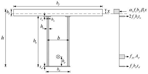 弯曲强度-简单截面的惯性矩和惯性半径_三晖机械科技