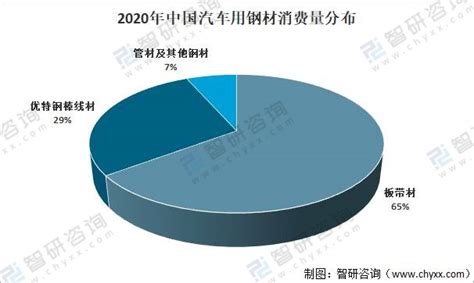 2021年中国钢材行业市场供需现状及发展前景分析 2021年钢材出口或将继续回升_前瞻趋势 - 前瞻产业研究院