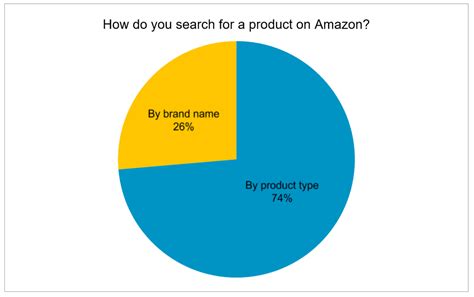 亚马逊的搜索排名和类目排名怎么区分？ - 知乎