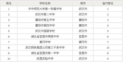 鄂州小学排名2023最新排名(附前十名榜单)