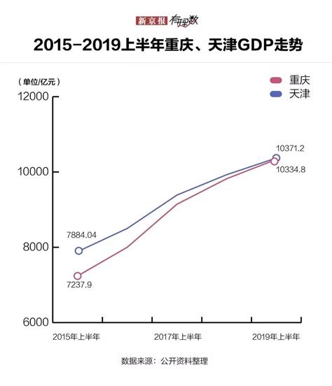 中国各省GDP排名(全国gdp城市排名2022最新排名行榜2021)-汇君网