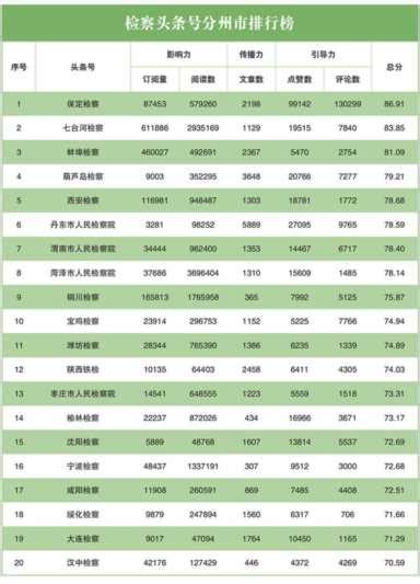 2020贵州新闻网站和新媒体影响力排行榜公布 贵阳日报传媒集团上榜四项榜单-贵阳网