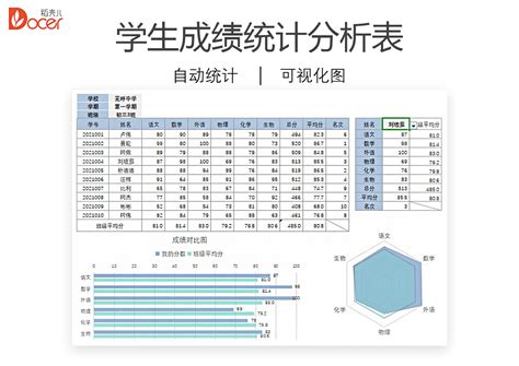 通用学生考试成绩分析表Excel模板下载_熊猫办公