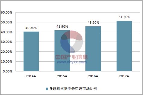 2021年中国空调市场现状及重点企业深度分析__财经头条