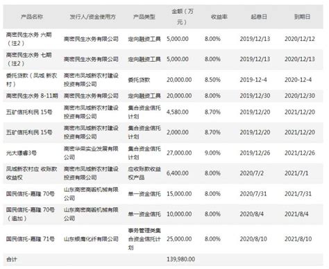 江苏银行研究报告：与区域经济共振，城商行业绩领跑者 - 知乎