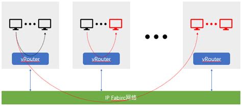 智汇华云 | ArSDN之分布式路由及浮动IP简介-国际在线