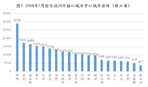 上海购房指南：看你的月收入，能在上海买什么样的房？ - 知乎