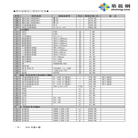 [安顺]2016年6月建筑安装材料价格信息_土木在线