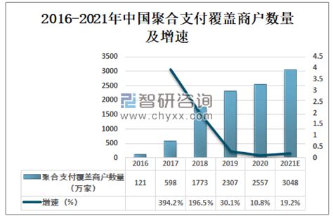 2020年中国聚合支付行业市场现状及发展趋势分析 线上线下业务融合将成为新趋势_前瞻趋势 - 前瞻产业研究院