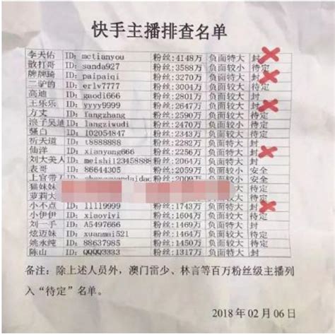 2018十大快手网红排行榜（2019名单）