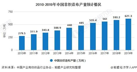 2020年中国电子布行业市场格局及趋势分析：产品将朝着薄型化、轻型化、高质量方向发展[图]_智研咨询