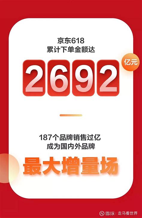 京东618 终极战报：京东超市“打新”策略带动快消品类增长 | 北晚新视觉