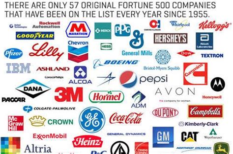 全球最受欢迎的50大品牌Logo有哪些共同点？ - 知乎